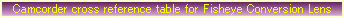 Cross reference table